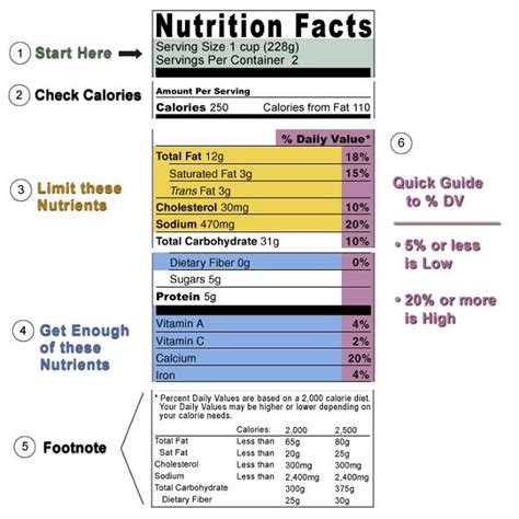 Nutrition Labels: What Information Is Required On Food Labels? 1. Serving Sizes and Servings per Package. Serving sizes and servings per package are arguably …